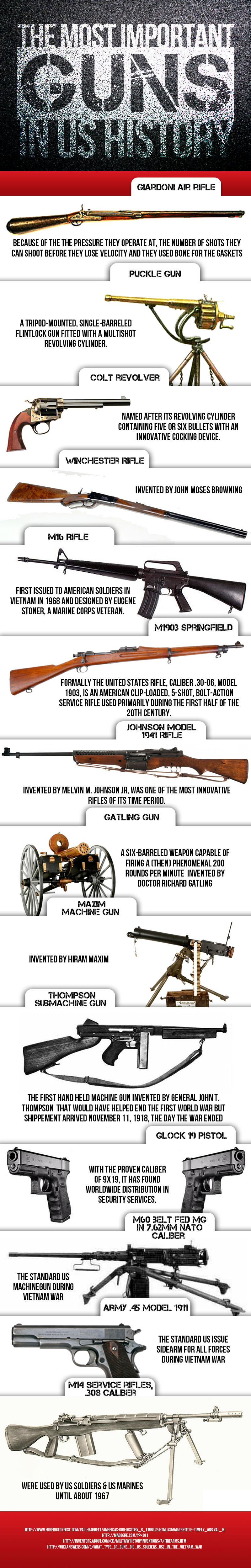 Cool Infographics about Guns